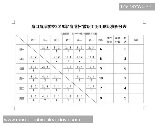 羽毛球团队协作榜单揭晓南京羽毛球队荣获第三名佳绩 羽毛球团队协作榜单揭晓南京羽毛球队荣获第三名佳绩