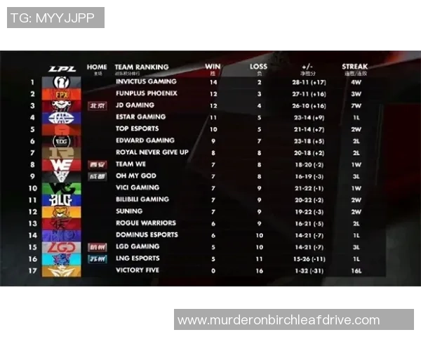 Major赛点评：WE的配合表现